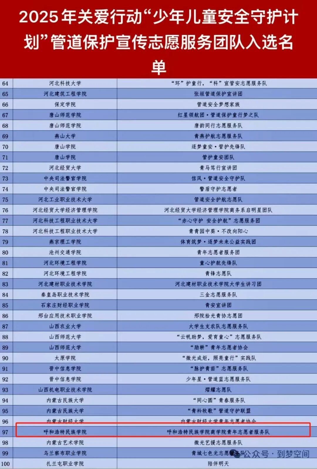 我校商学院青年志愿者服务队成功入选2025年关爱行动“少年儿童安全守护计划”管道保护宣传志愿服务团队